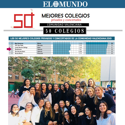 Mejores Colegios de Valencia y Comunidad Valenciana Colegio Guadalaviar